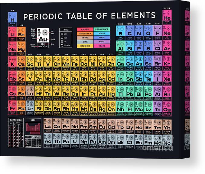 Periodic Canvas Print featuring the digital art Periodic Table of Elements A - Black by Organic Synthesis