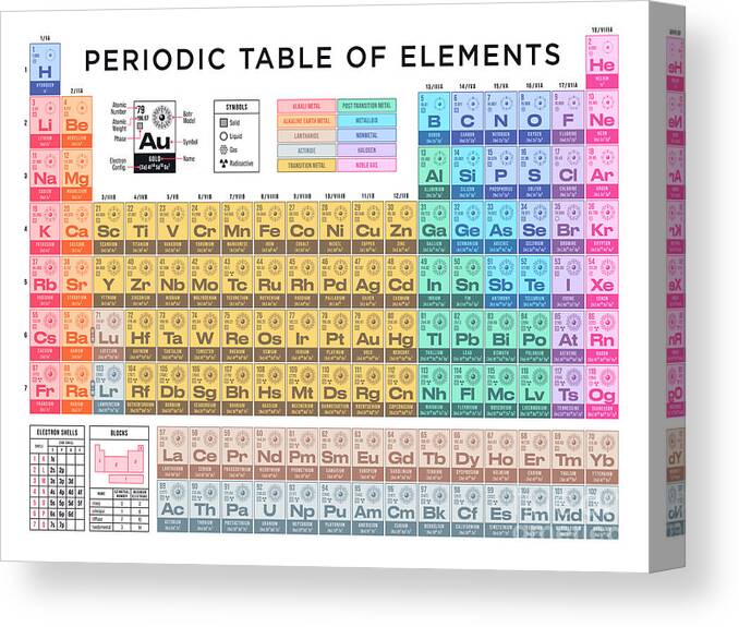 Periodic Canvas Print featuring the digital art Periodic Table of Elements A - White by Organic Synthesis