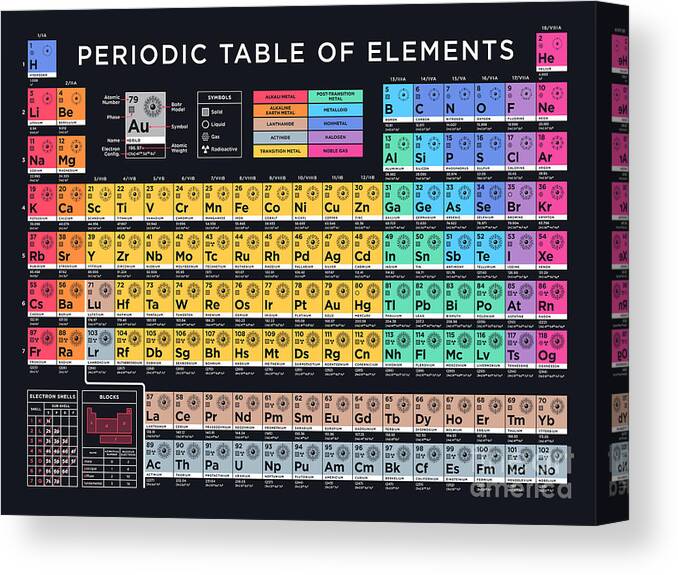 Periodic Canvas Print featuring the digital art Periodic Table of Elements B - Black by Organic Synthesis
