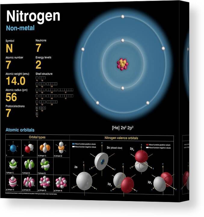 Nitrogen Canvas Print featuring the photograph Nitrogen #1 by Carlos Clarivan