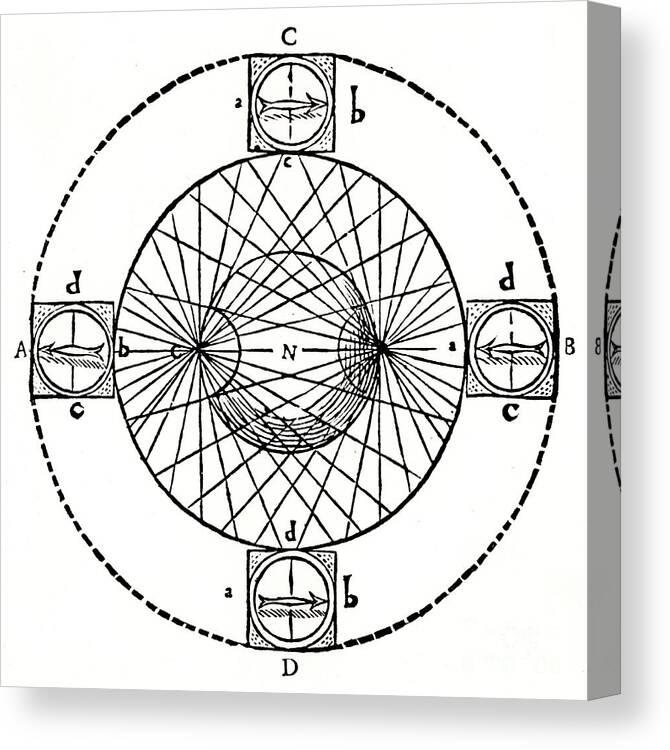 Diagram Canvas Print featuring the drawing Behaviour Of A Magnetic Compass, 1643 by Print Collector