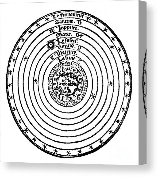 Concepts & Topics Canvas Print featuring the drawing Geocentric Or Earth-centred System by Print Collector