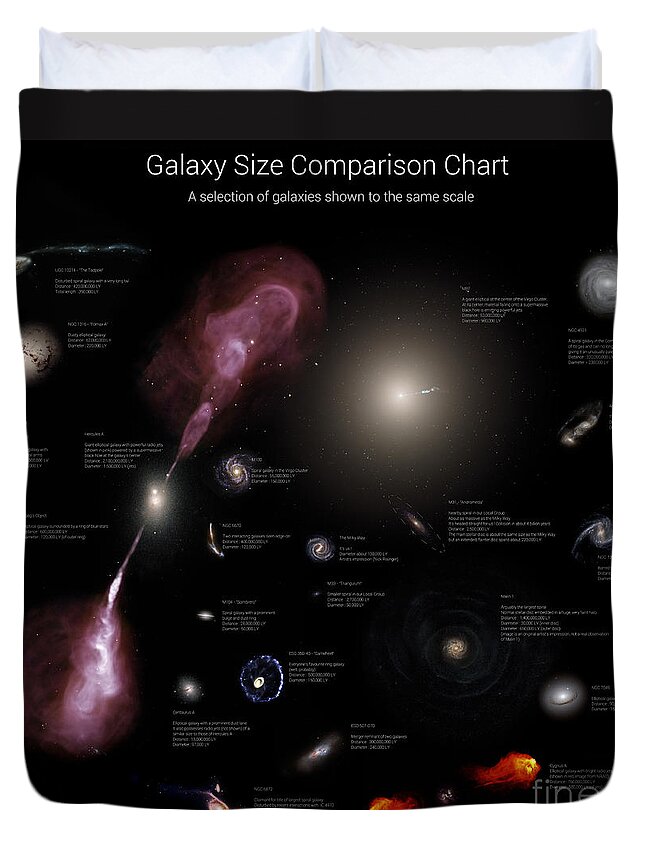Astronomy Duvet Cover featuring the photograph A Selection Of Galaxies Shown by Rhys Taylor