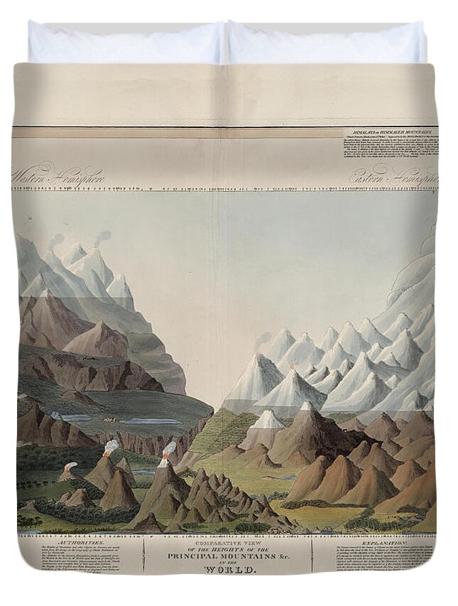 Heights Of The Mountains Duvet Cover featuring the drawing Comparative View of the Heights of the Mountains in the World - Historical Chart by Studio Grafiikka
