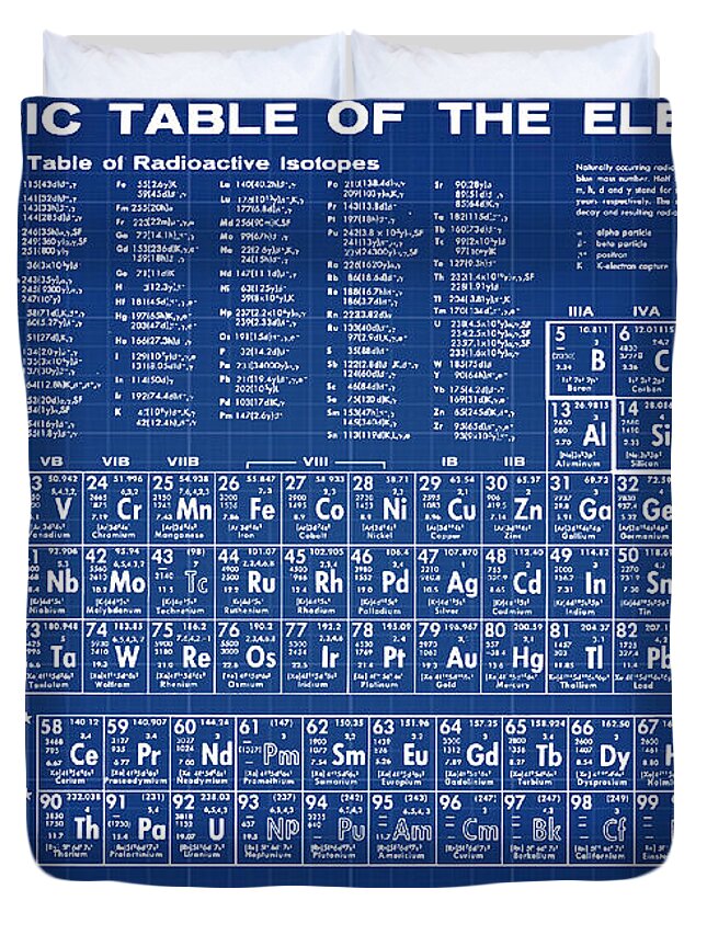 Periodic Table Of Elements In Blueprint Duvet Cover For Sale By