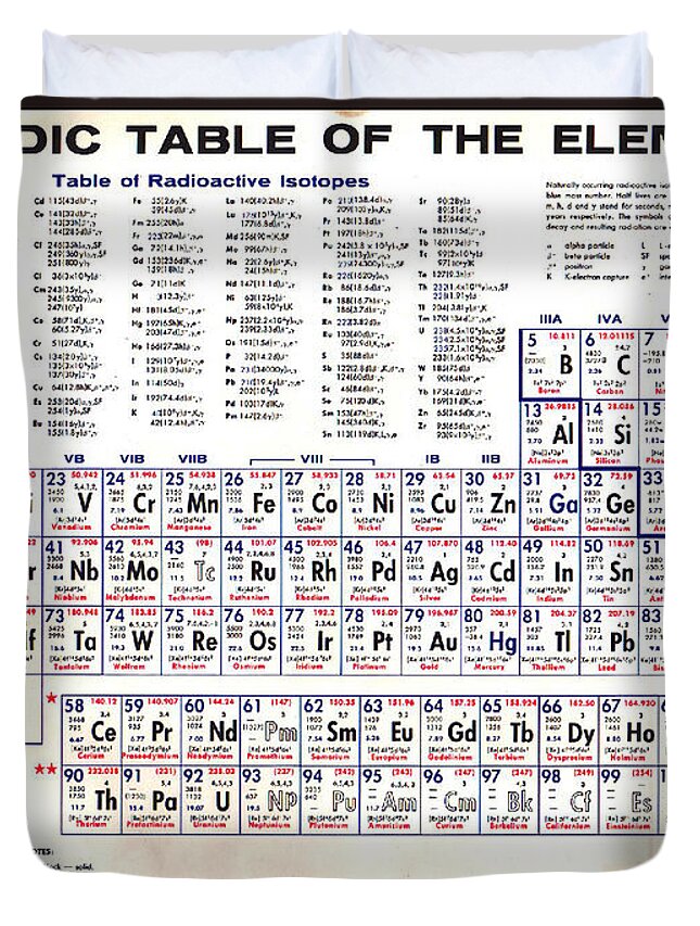 Science Table Chart