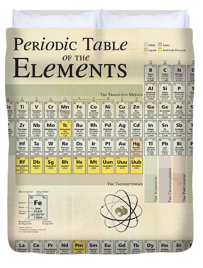 Periodic Table Of The Elements Duvet Cover featuring the digital art The Periodic Table of the Elements by Gina Dsgn