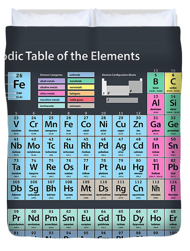 Periodic Table Of Elements Duvet Cover featuring the digital art Periodic Table of Elements #1 by Michael Tompsett