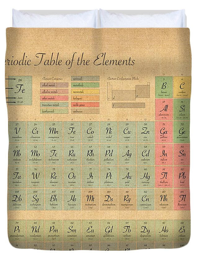 Periodic Table Of Elements Duvet Cover For Sale By Michael Tompsett