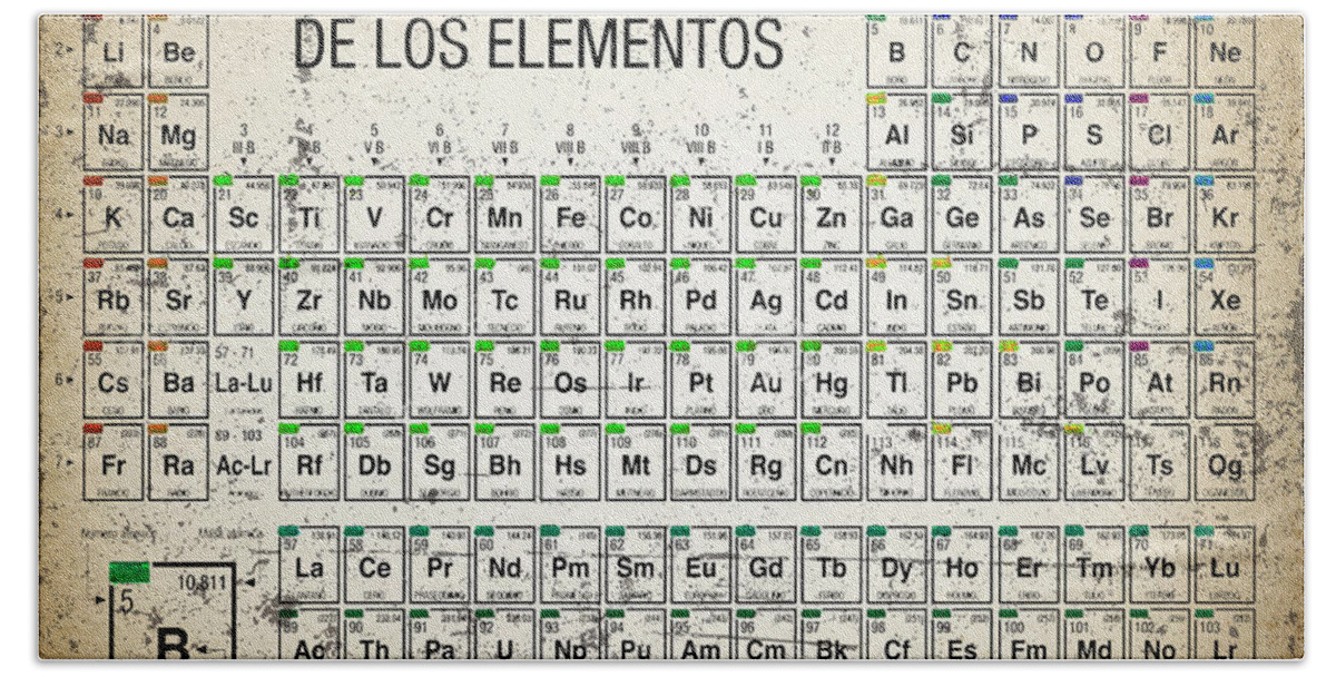 Periodic Table Chart Of Elements