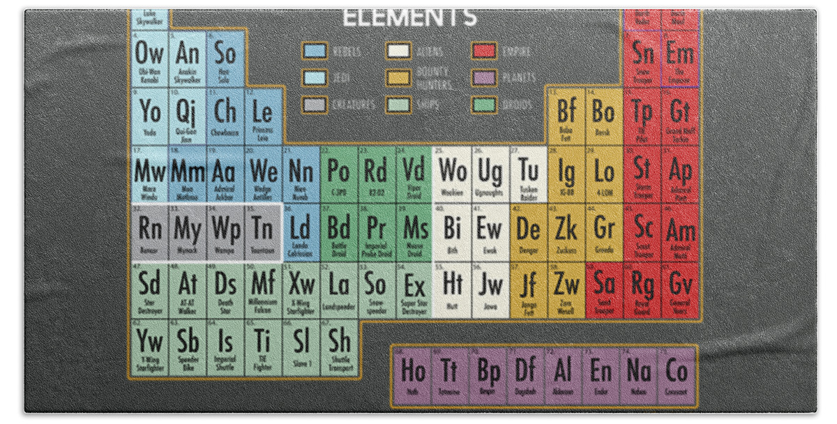 https://render.fineartamerica.com/images/rendered/default/flat/bath-towel/images/artworkimages/medium/3/star-wars-periodic-table-of-elements-graphic-oso-jaime-transparent.png?&targetx=0&targety=-306&imagewidth=952&imageheight=1088&modelwidth=952&modelheight=476&backgroundcolor=494d4a&orientation=1&producttype=bathtowel-32-64