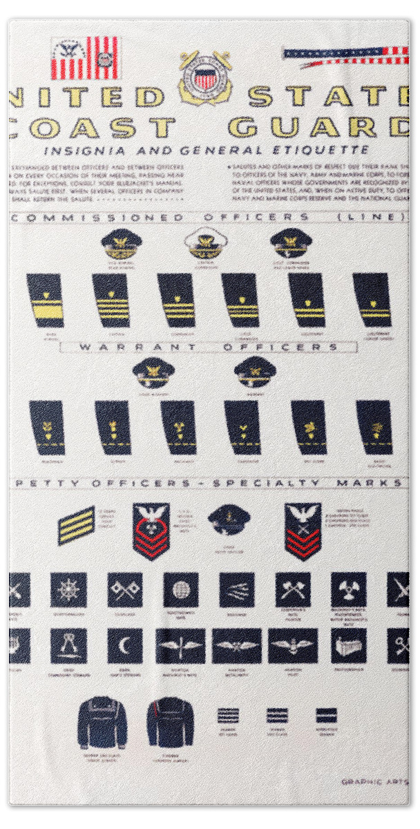 Coast Guard Bath Towel featuring the painting United States Coast Guard - Insignia and General Etiquette - WW1 1917 by War Is Hell Store