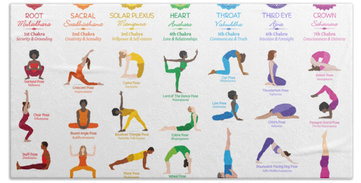 Solar Plexus Chakra: Power and Will: meaning, meditations, balancing,  mantras, mudra — Katia Yoga