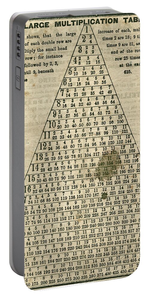 Multiplication Table, 1859 Portable Battery Charger by Granger ...