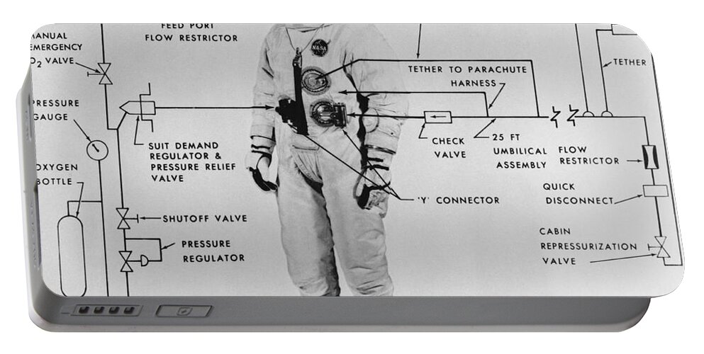 Science Portable Battery Charger featuring the photograph Extravehicular Space Suit, 1965 by NASA/Science Source
