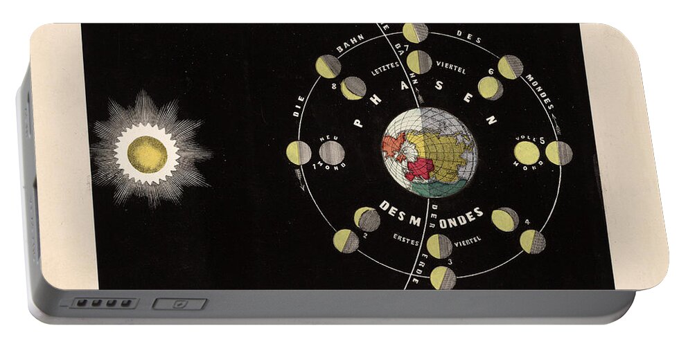 Celestial Map Portable Battery Charger featuring the drawing Phases of the Moon - Antique Illustration of Lunar Phenomenae - Celestial Maps - Celestial Atlas by Studio Grafiikka