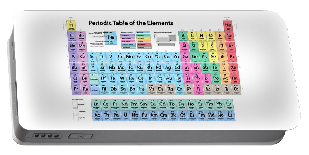 Periodic Table Of Elements Portable Battery Charger featuring the digital art Periodic Table of Elements by Michael Tompsett