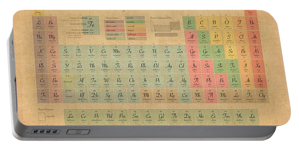 Periodic Table Of Elements Portable Battery Charger featuring the digital art Periodic Table of Elements by Michael Tompsett
