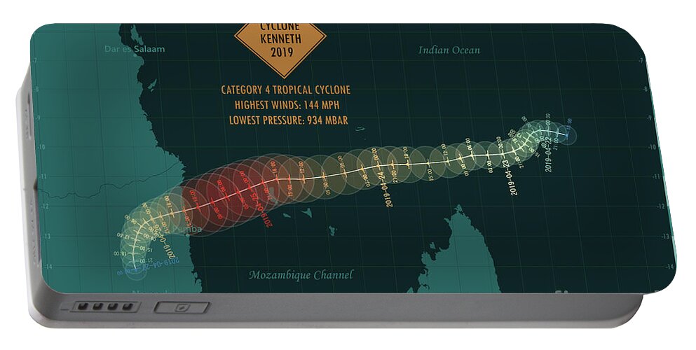 Cartography Portable Battery Charger featuring the digital art Cyclone Kenneth 2019 Track Southern Indian Ocean Infographic by Frank Ramspott