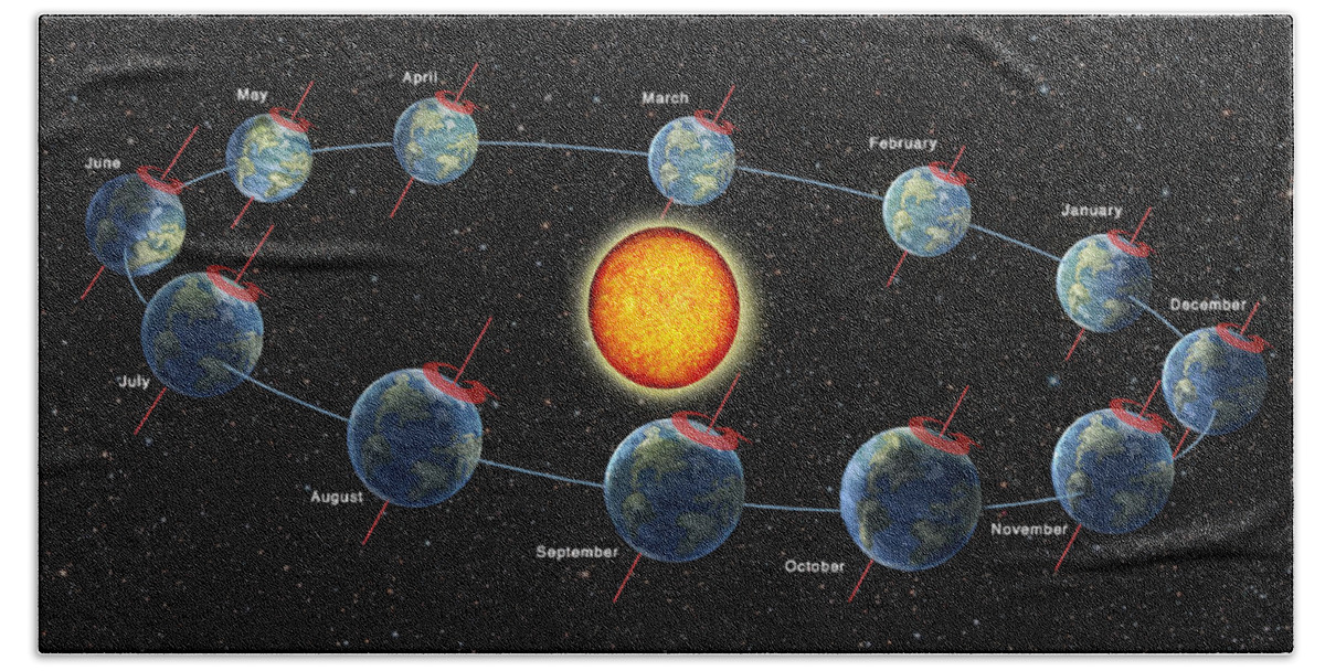 Months Beach Towel featuring the photograph Earths Orbit Showing Months by Spencer Sutton