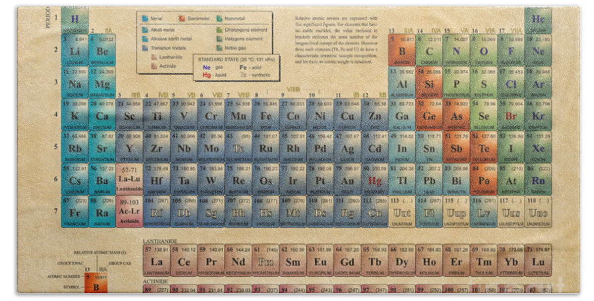 Periodic Table Of The Elements Beach Sheet featuring the digital art Periodic Table of the Elements by Olga Hamilton