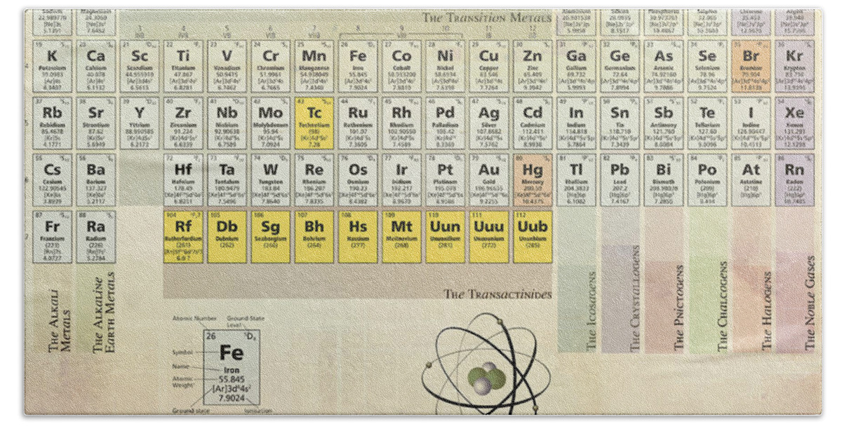 Periodic Table Of The Elements Beach Sheet featuring the digital art The Periodic Table of the Elements by Gina Dsgn