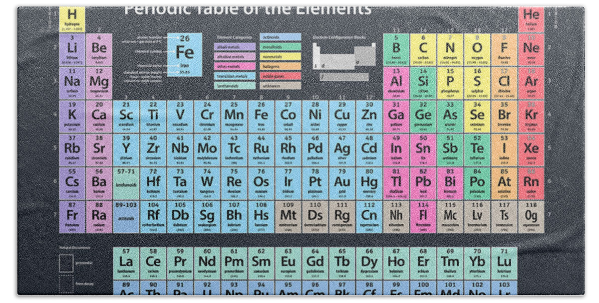 Periodic Table Of Elements Beach Towel featuring the digital art Periodic Table of Elements by Michael Tompsett