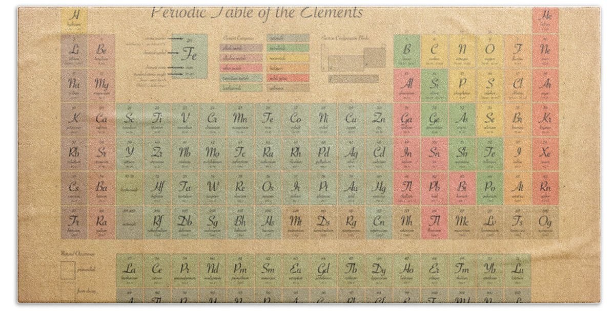 Periodic Table Of Elements Beach Towel featuring the digital art Periodic Table of Elements by Michael Tompsett