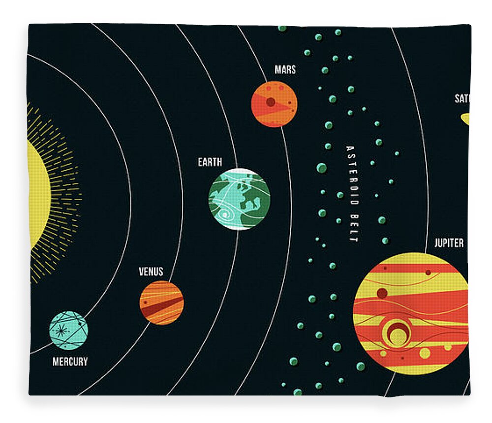 Diagram Of Solar System Fleece Blanket For Sale By Ikon Ikon Images