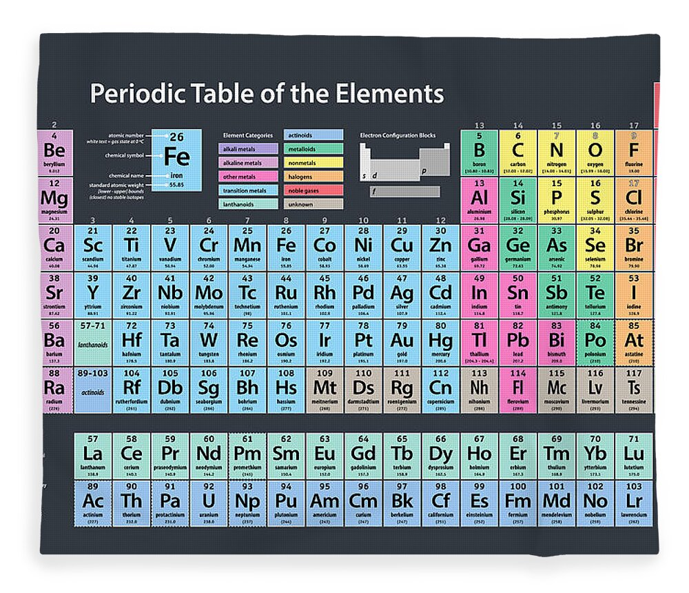 Periodic Table Of Elements Fleece Blanket featuring the digital art Periodic Table of Elements #1 by Michael Tompsett