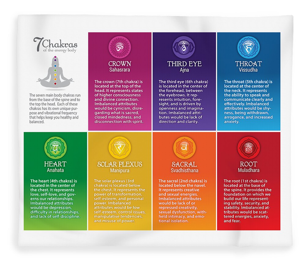 7 Chakra Chart 68 Ls Fleece Blanket For Sale By Serena King