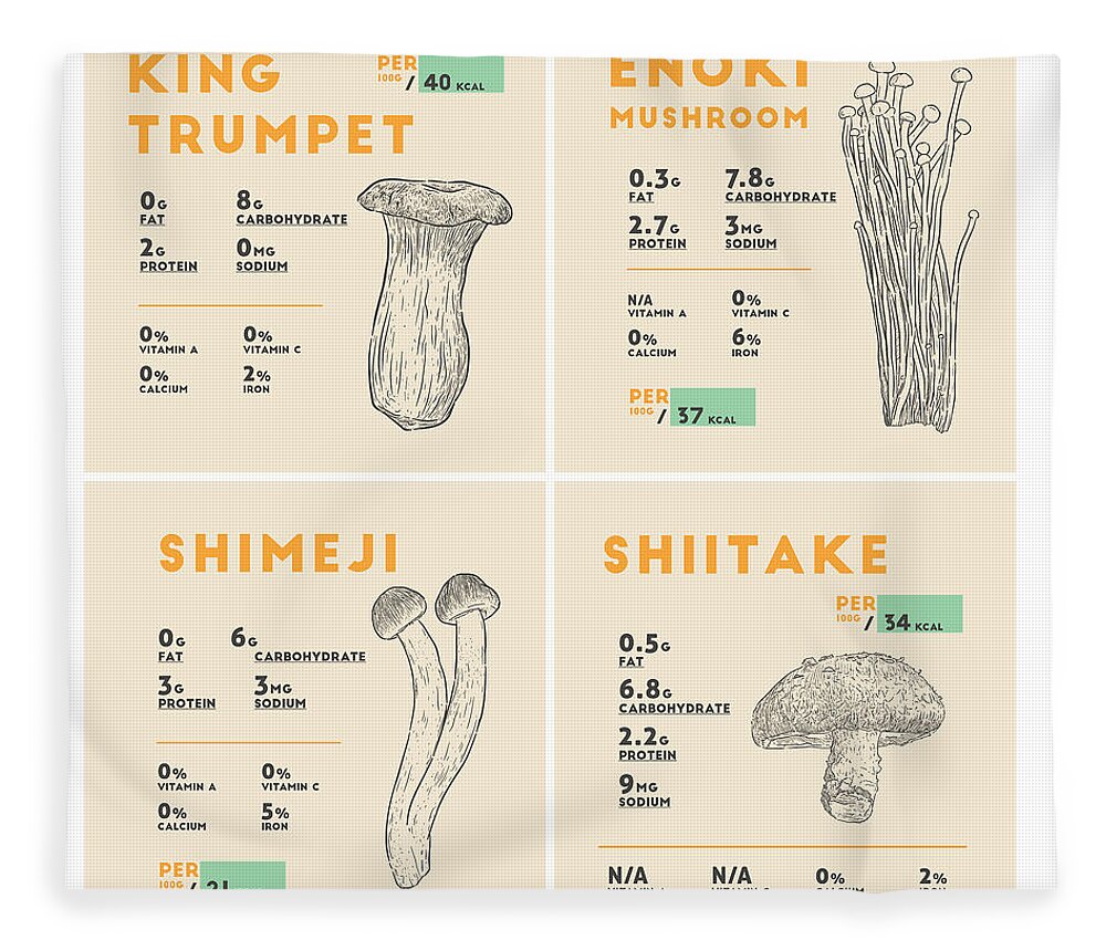 King Oyster Mushroom and Shimeji Mushroom and Shitake Mushroom O