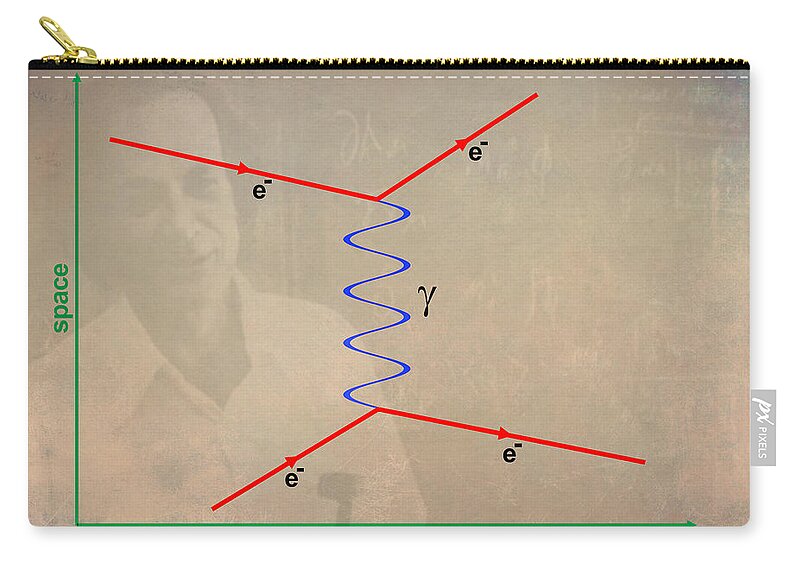 Feynman Diagram Zip Pouch featuring the digital art Feynman Diagram by Ram Vasudev
