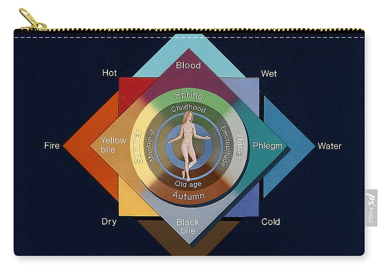 Historic Zip Pouch featuring the photograph Four Elements, Ages, Humors, Seasons by Wellcome Images