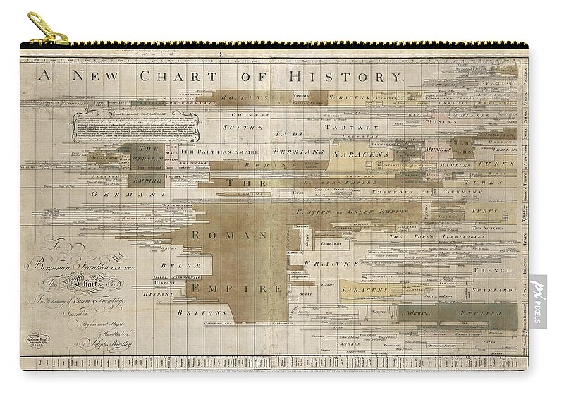 Chronographical Map Zip Pouch featuring the drawing Timeline map of the historic empires of the world - Chronographical map - Historical map by Studio Grafiikka