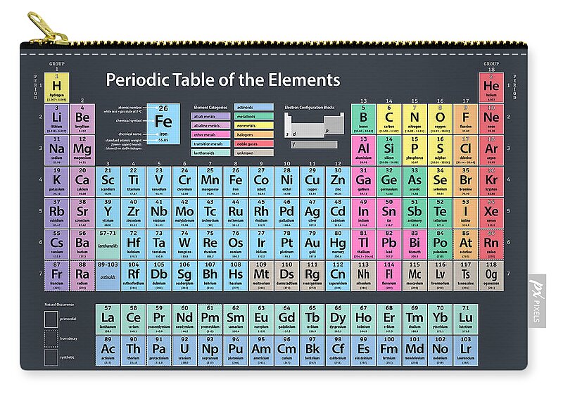 Periodic Table Of Elements Zip Pouch featuring the digital art Periodic Table of Elements by Michael Tompsett