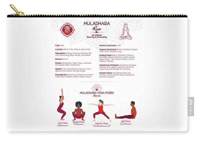 Root Chakra Yoga Poses Poster Chart - #75 WBG-P Zip Pouch by Serena King -  Fine Art America