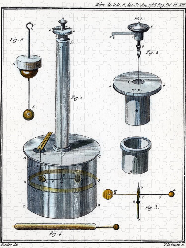 1780s Jigsaw Puzzle featuring the photograph Coulombs Torsion Balance #1 by Granger