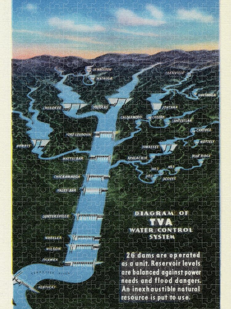 Water Jigsaw Puzzle featuring the painting Diagram of Tennessee Valley Authority Water Control System by Curt Teich