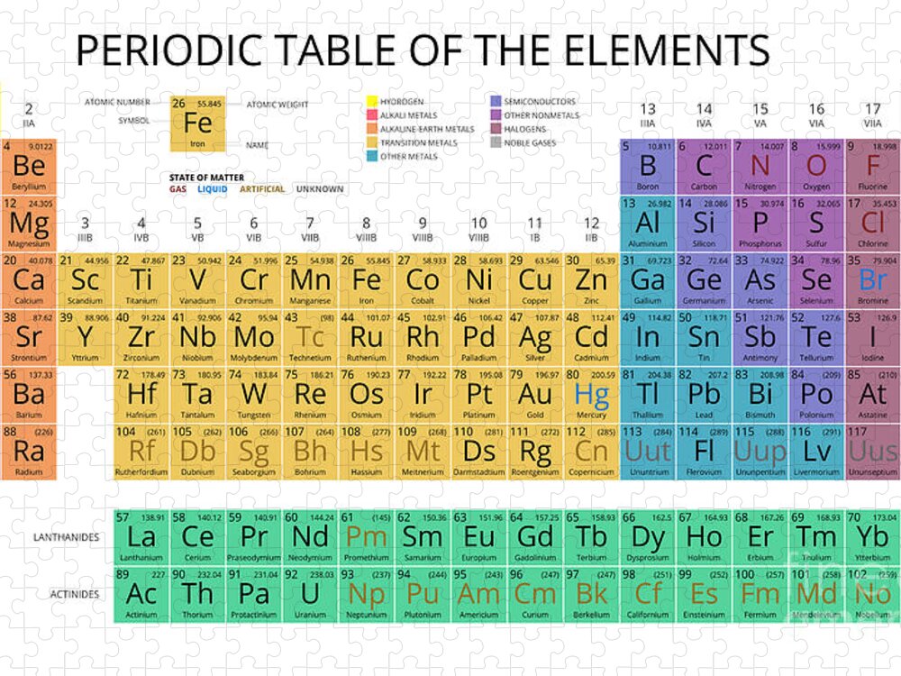 mendeleev periodic table
