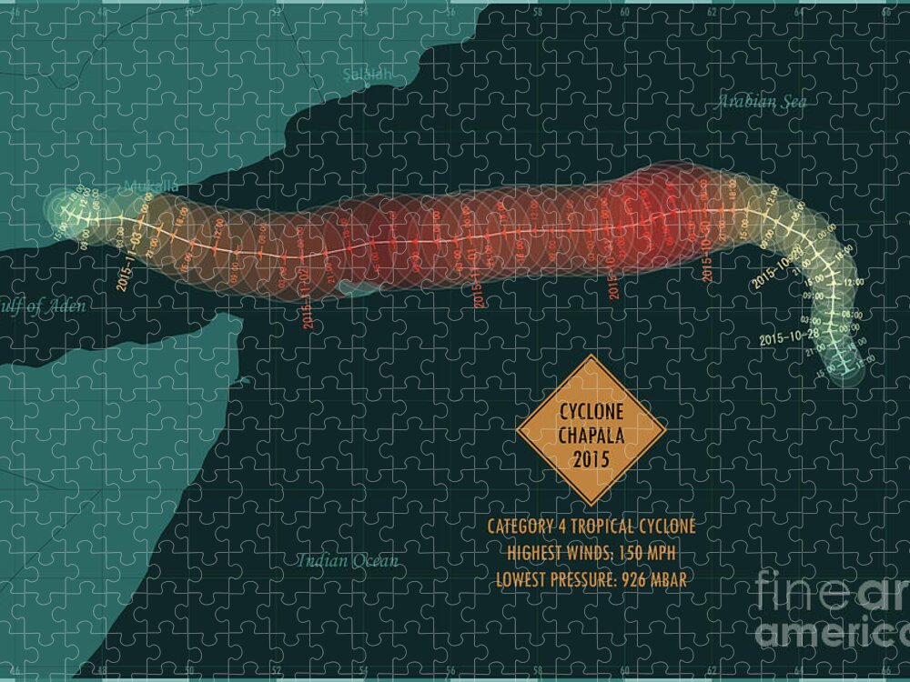 Cartography Jigsaw Puzzle featuring the digital art Cyclone Chapala 2015 Track Northern Indian Ocean Infographic by Frank Ramspott