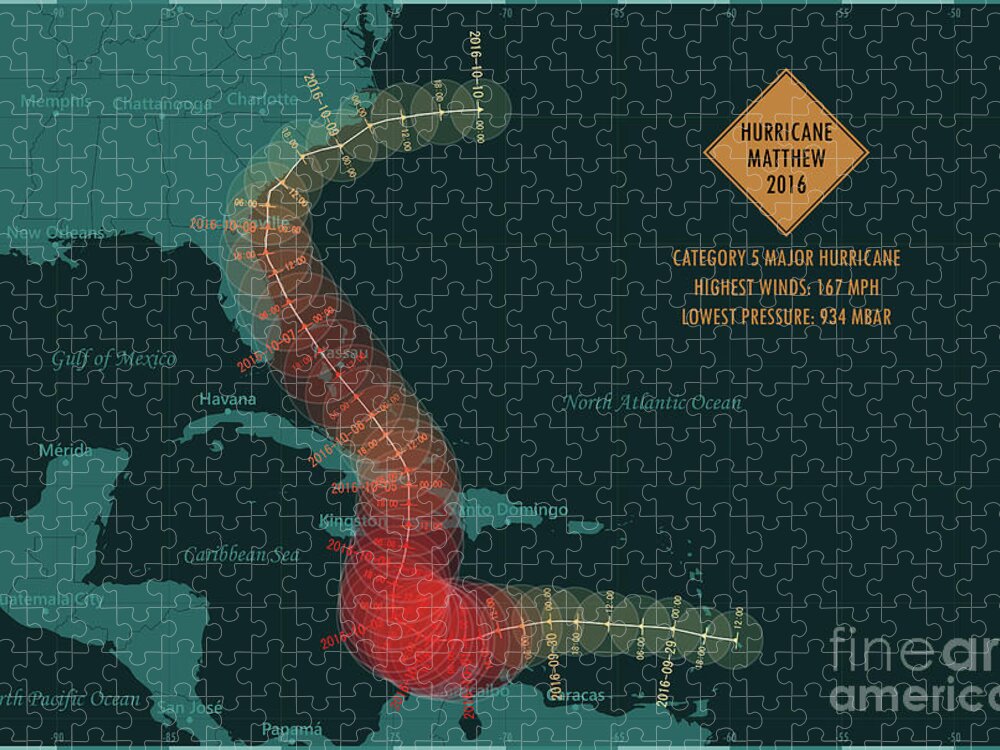 Cartography Jigsaw Puzzle featuring the digital art Hurricane Matthew 2016 Track Caribbean Sea Infographic by Frank Ramspott