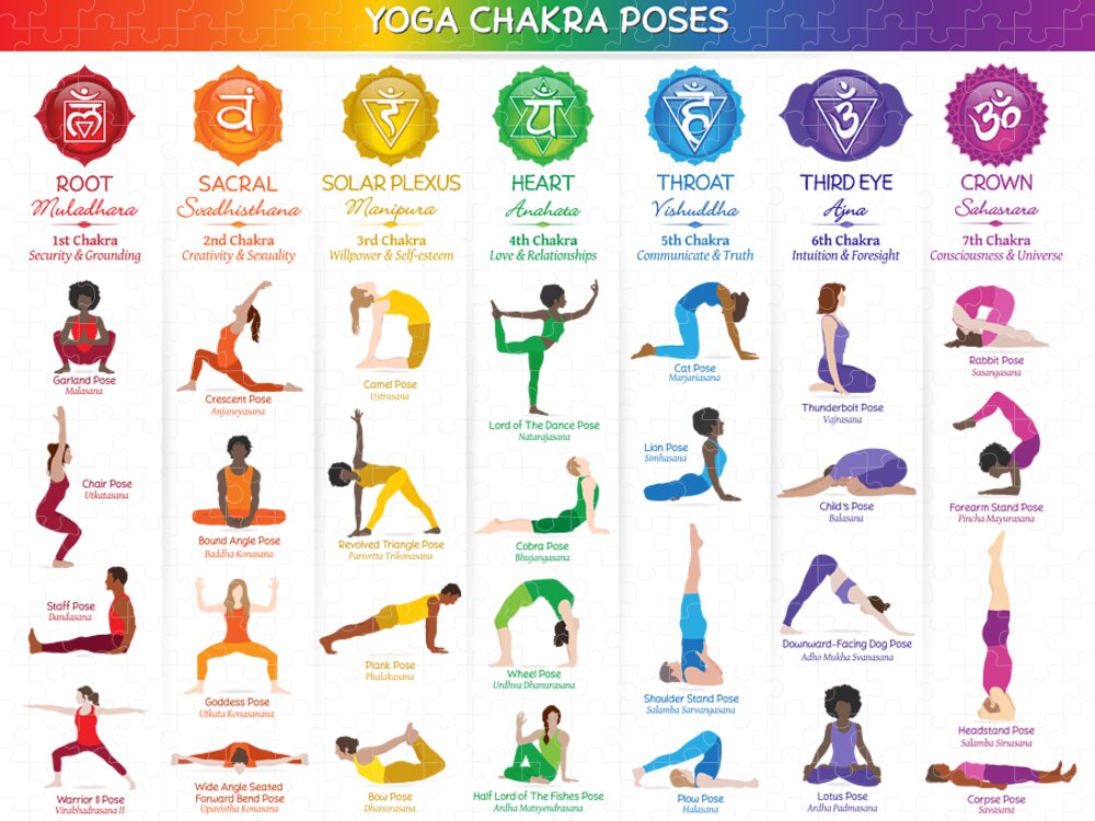 Buy Yoga Poses Poster, Chakra Yoga Print, Yoga Chakras Chart, Yoga Asanas  Decor, Printable Wall Art, Chakras Wall Hanging, Yogi Gift, Online in India  - Etsy