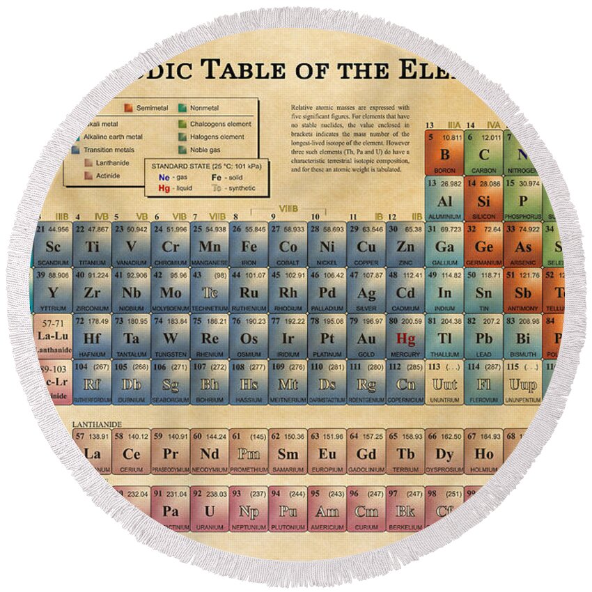 Periodic Table Of The Elements Round Beach Towel featuring the digital art Periodic Table of the Elements by Olga Hamilton