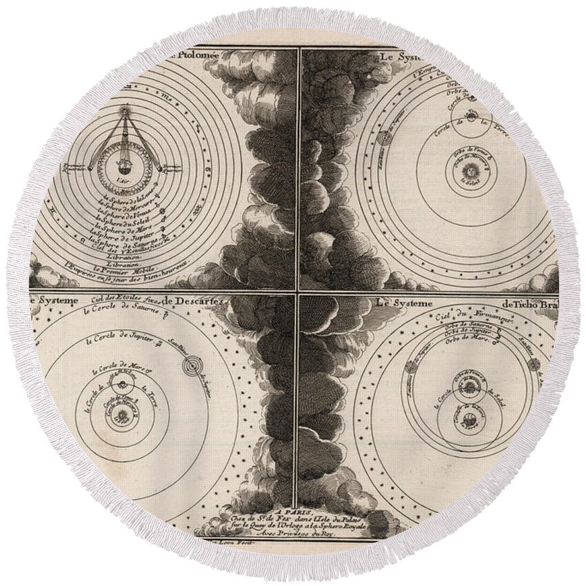 Diagram Of Celestial Systems Round Beach Towel featuring the drawing Diagram of the different Celestial Systems - Ptolemy, Copernicus, Descartes, Brahe - Astronomy by Studio Grafiikka