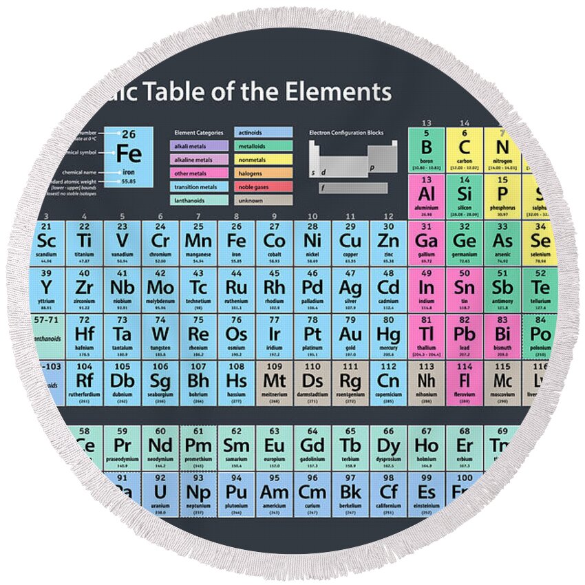 Periodic Table Of Elements Round Beach Towel featuring the digital art Periodic Table of Elements by Michael Tompsett