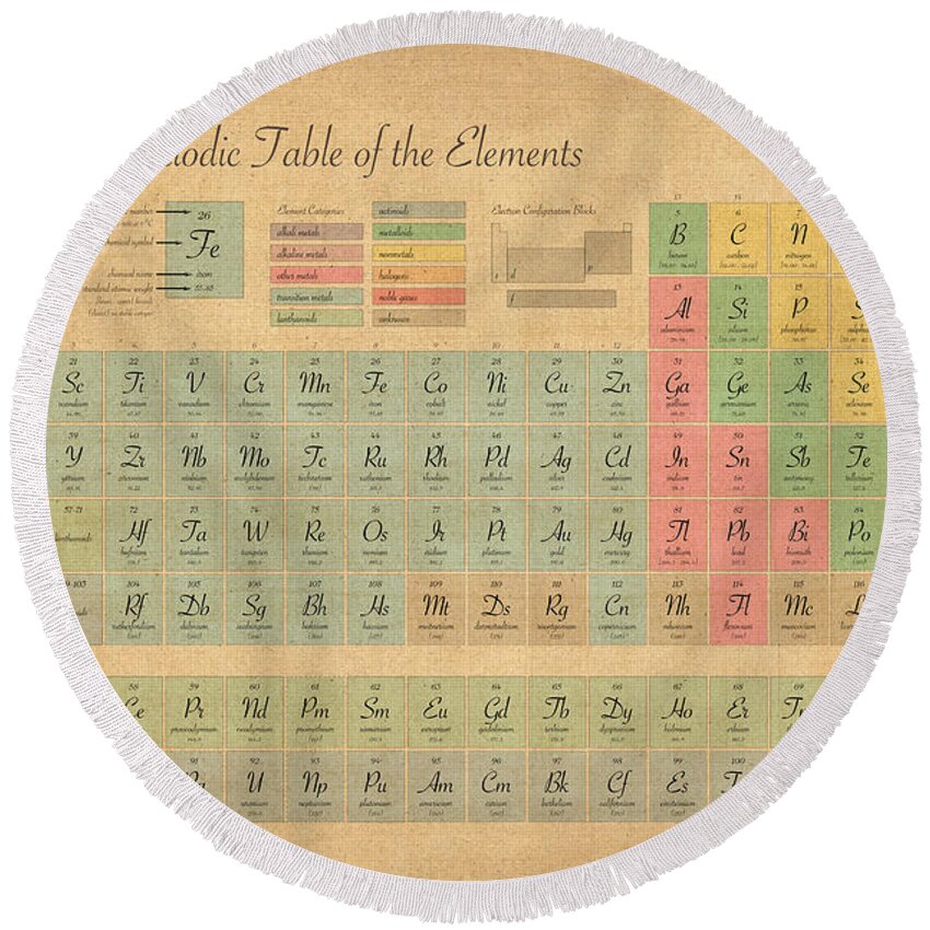 Periodic Table Of Elements Round Beach Towel featuring the digital art Periodic Table of Elements by Michael Tompsett