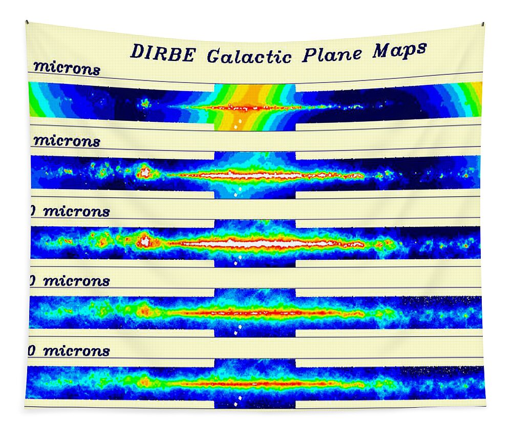 Science Tapestry featuring the photograph Dirbe, Galactic Plane Emission Bands by Science Source