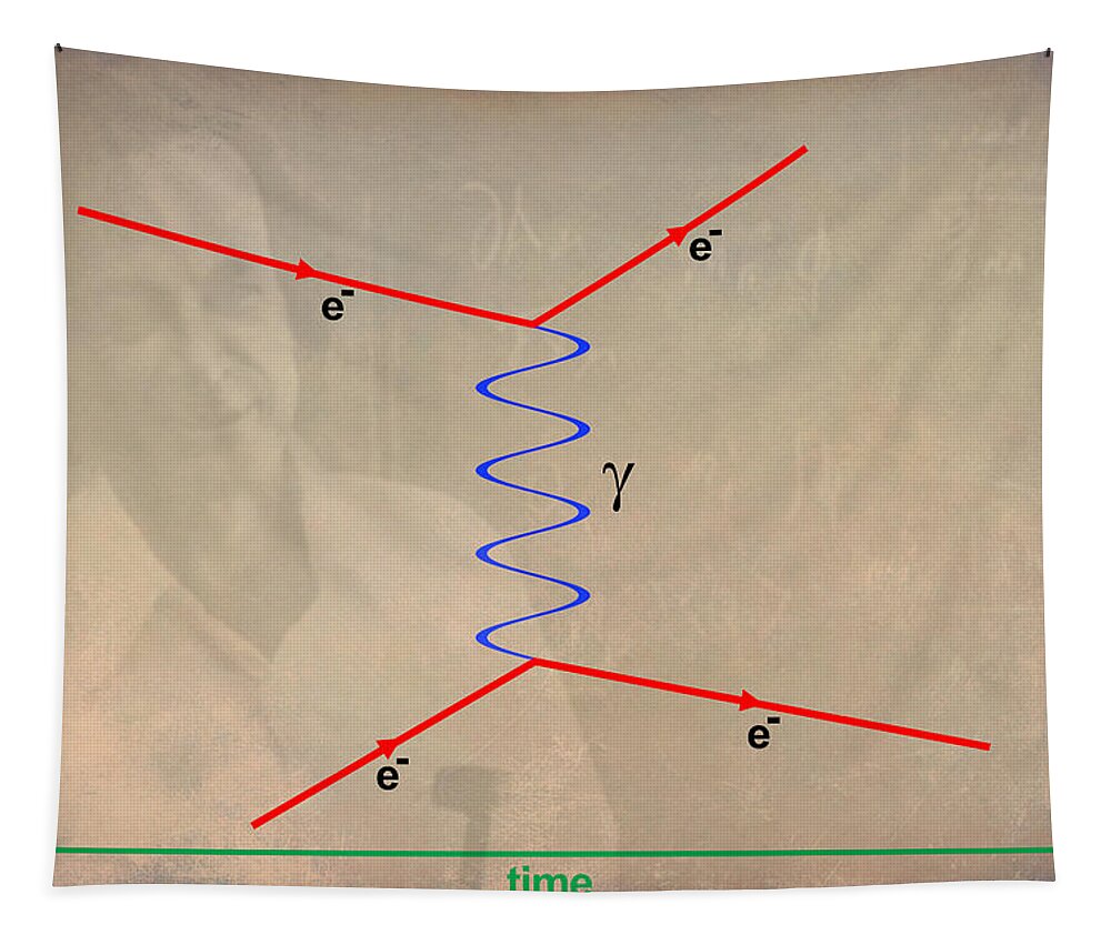 Feynman Diagram Tapestry featuring the digital art Feynman Diagram by Ram Vasudev