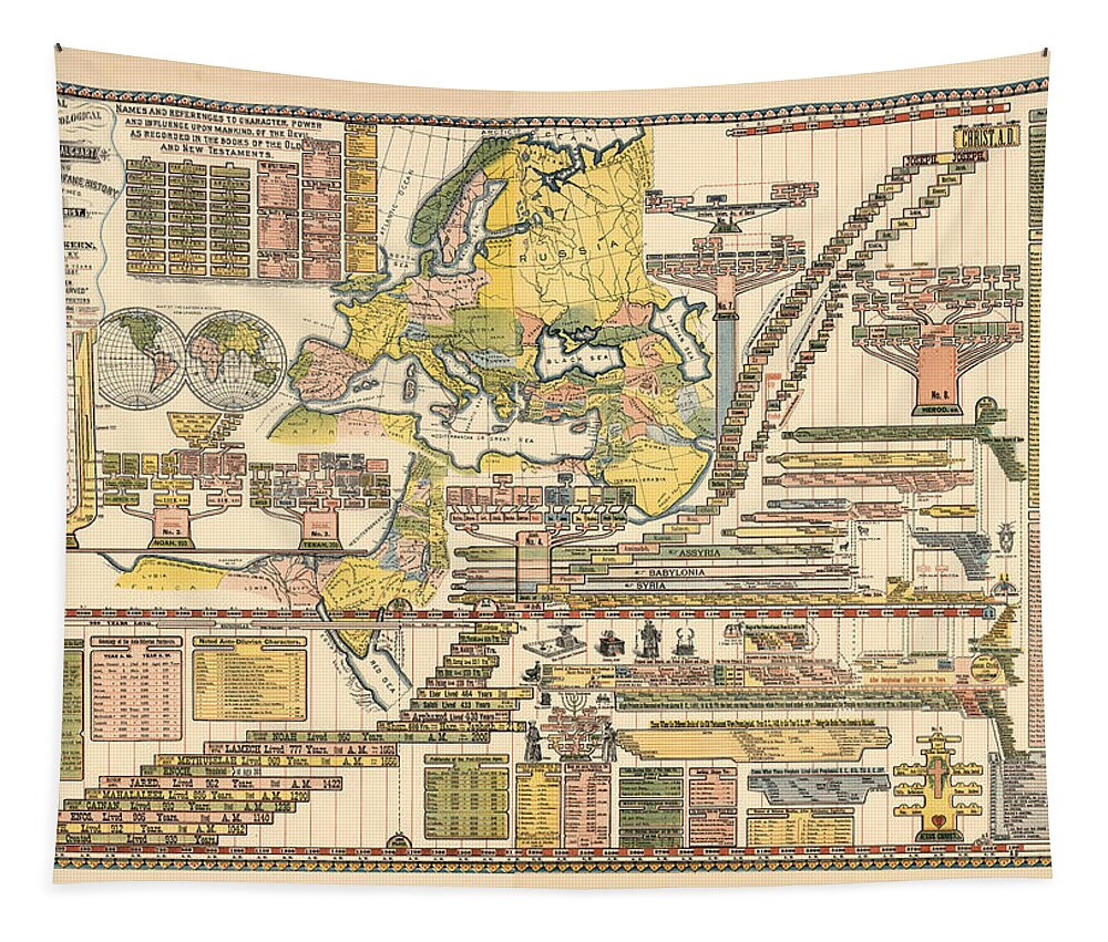 Genealogical Chart Tapestry featuring the drawing Genealogical, Chronological and Geographical Chart embracing Biblical and Profane History by Studio Grafiikka